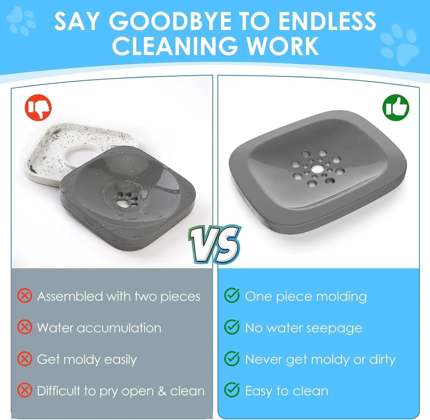 2L Spill Proof  Pet Dog Cat Water Bowl Reduce Refill